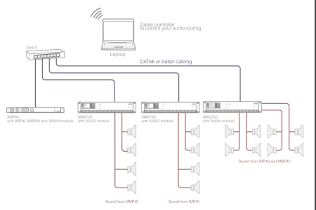 AUDAC XMP44, модульная звуковая система